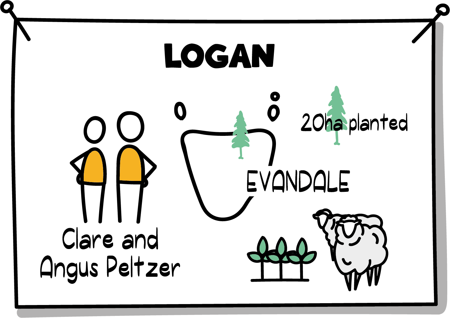 Logan